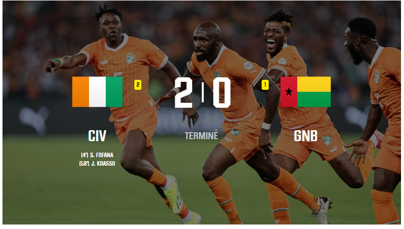 A l’ouverture de la Can, la Côte d’Ivoire confirme son statut de favori en s’imposant 2-0 face à la Guinée-Bissau