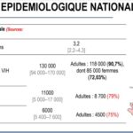 Cette édition placée sous le thème, « Surmontez les perturbations, transformer la réponse au sida », a été marqué par la rupture des produits antirétroviraux, l’aide américaine, qui selon l’Organisation mondiale de la santé, (Oms) a affaibli les services de prévention et de prise en charge.